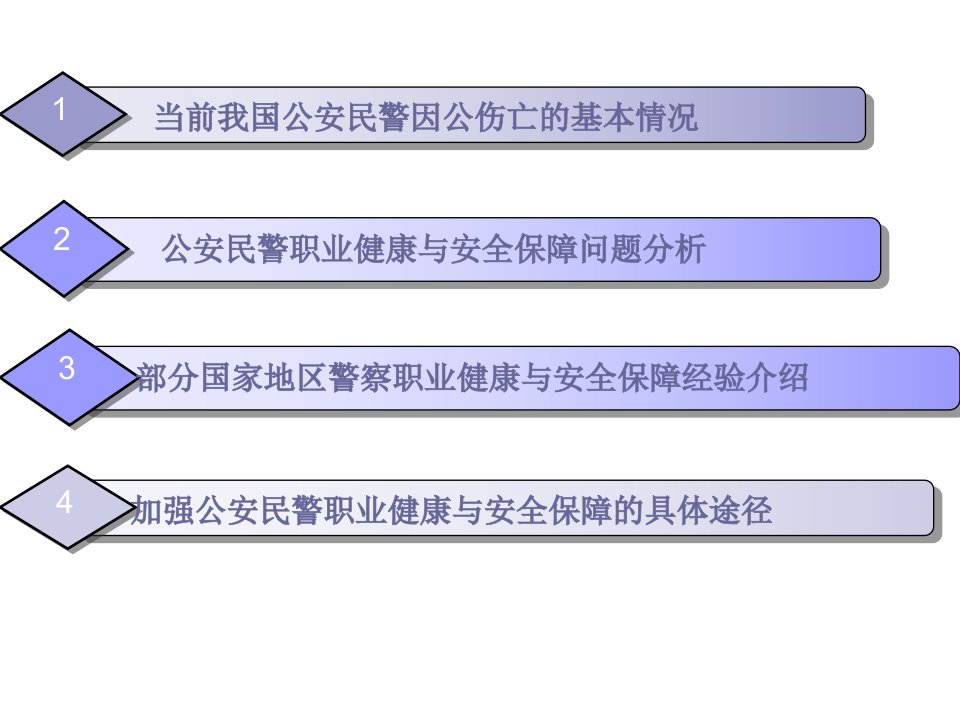 职业健康安全保障课件