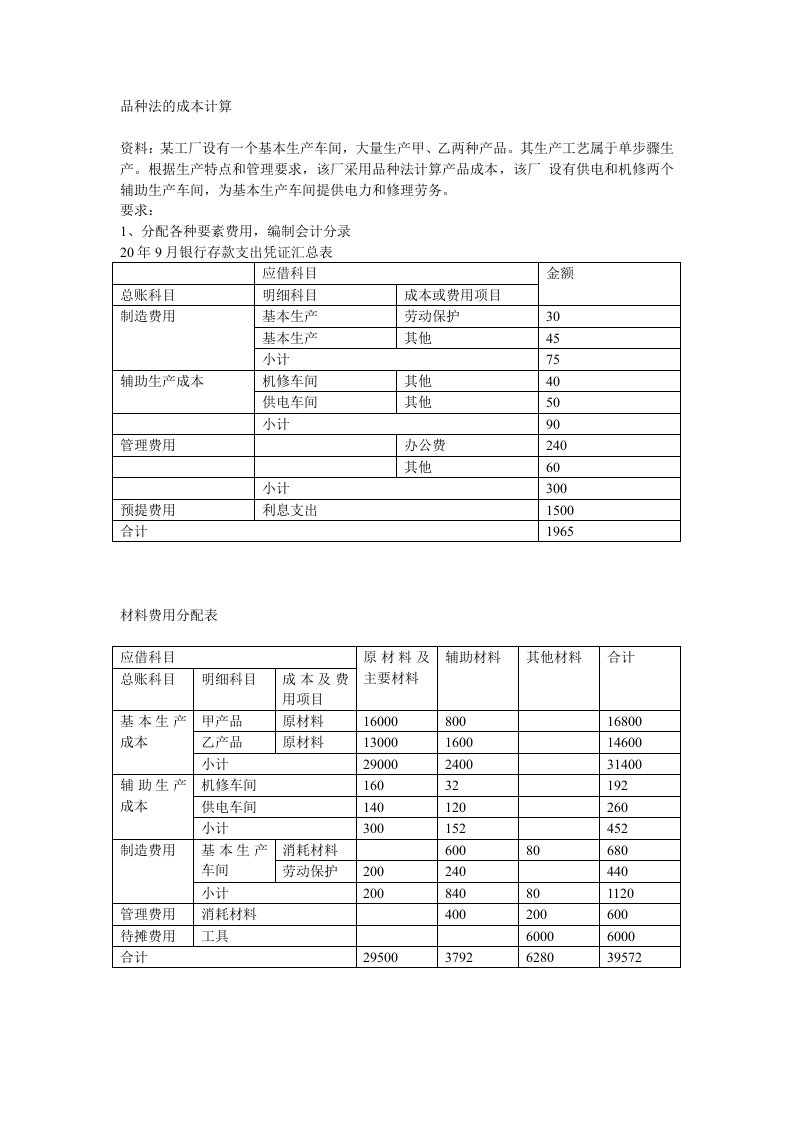 精选品种法的成本计算