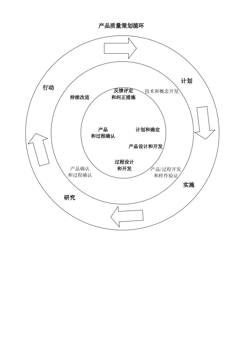 APQP-产品质量先期策划和控制计划培训资料