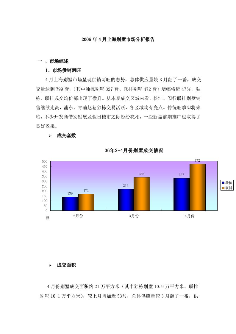 某某年月上海别墅市场分析报告