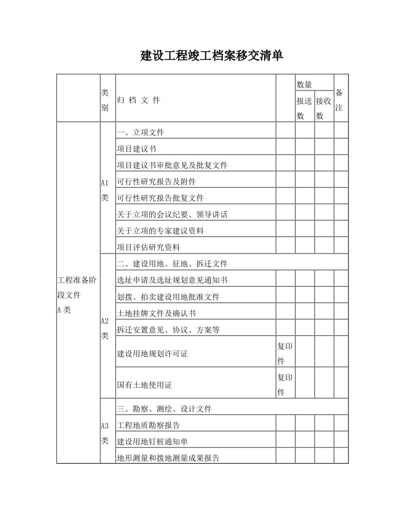 建设工程竣工档案移交清单(裕安区)