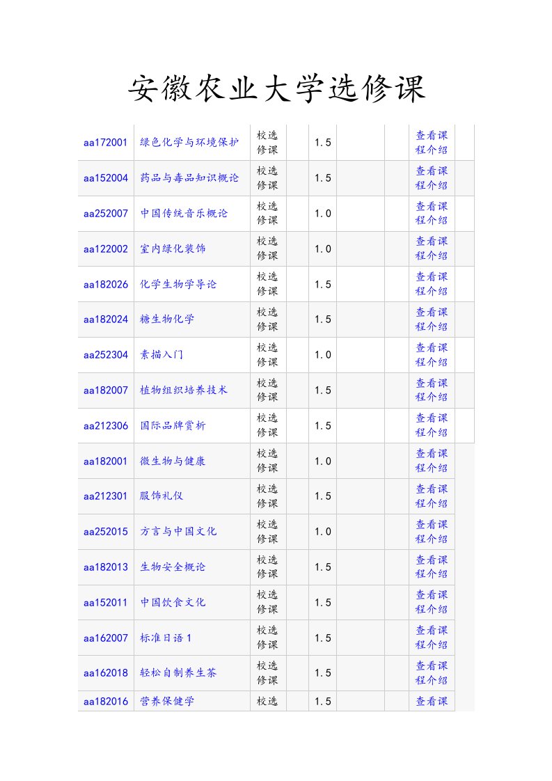 安徽农业大学选修课程