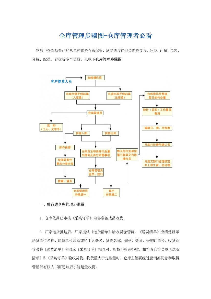 仓库管理综合流程图