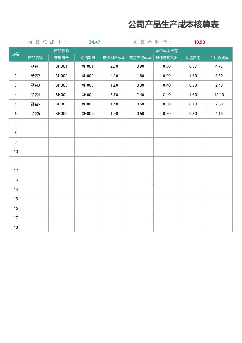 企业管理-18公司产品生产成本核算表
