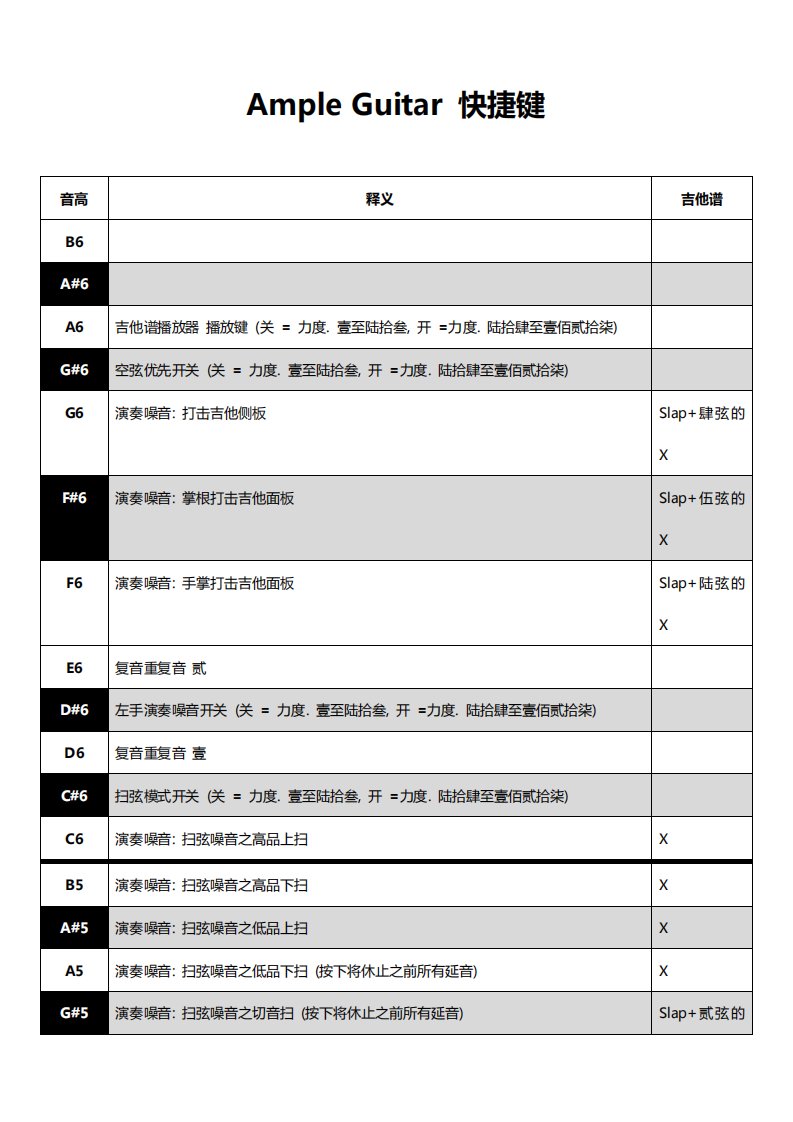 Ample-Guitar-快捷键