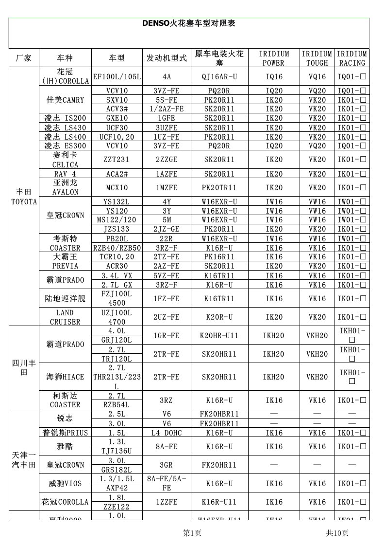 电装火花塞适用车型对照表