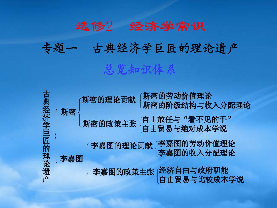 （步步高）高三政治一轮复习课件