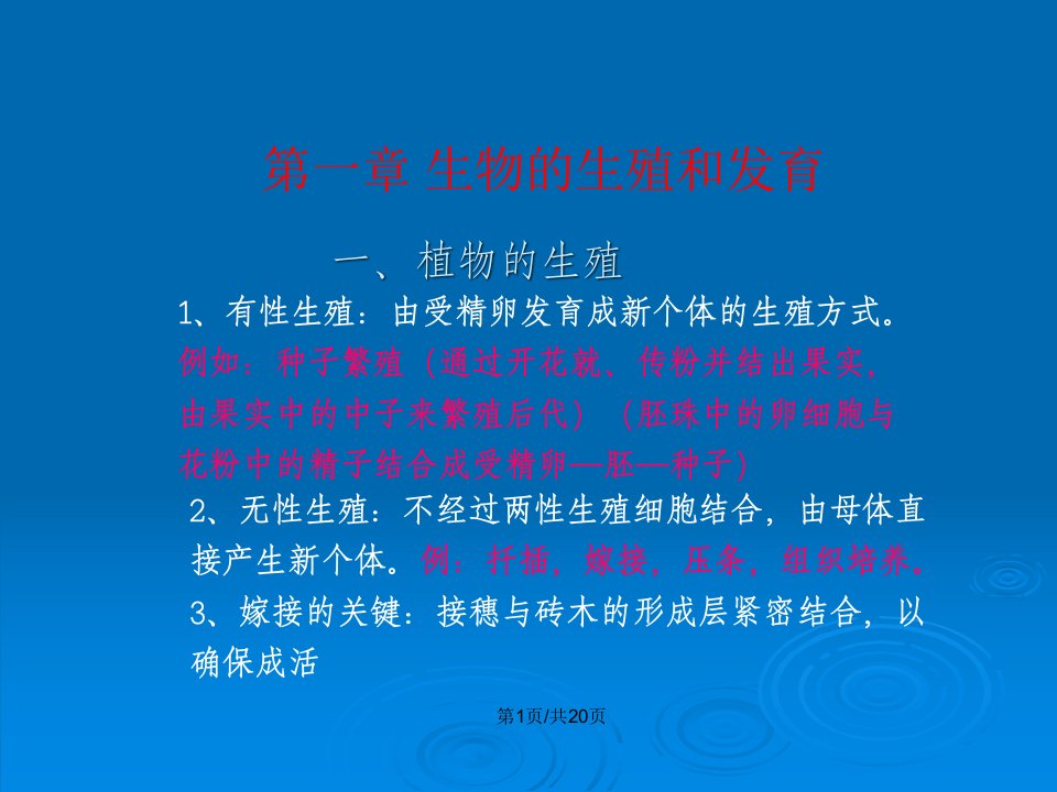 人教八年级生物下册总复习习题