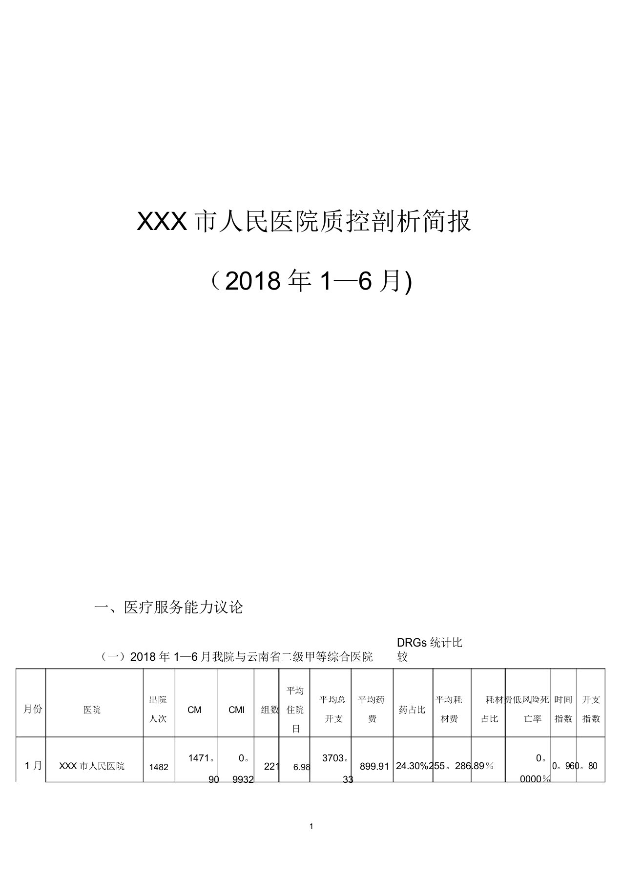 医院医疗质量控制简报【范本模板】