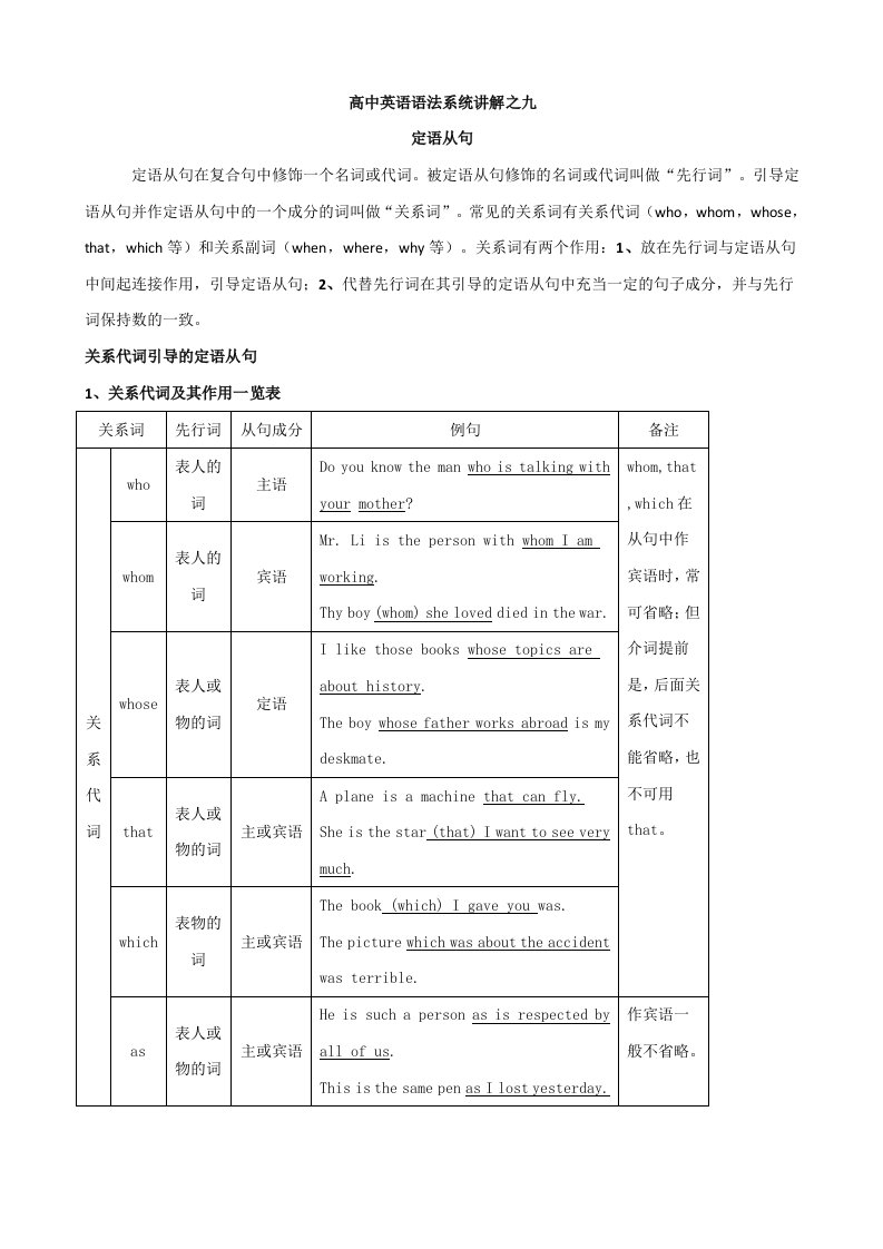 高中英语语法系统讲解之九定语从句