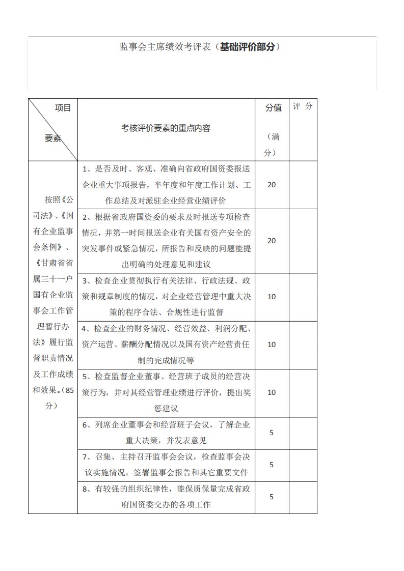 监事会主席绩效考评表