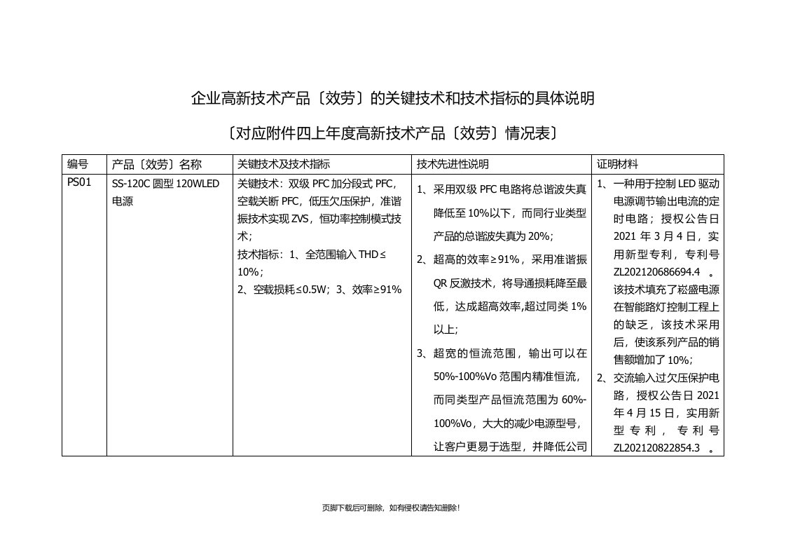 企业高新技术产品技术先进性说明