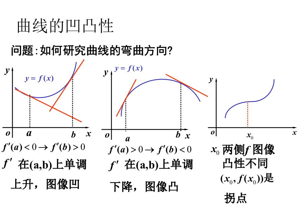 《凹凸性和函数作图》PPT课件