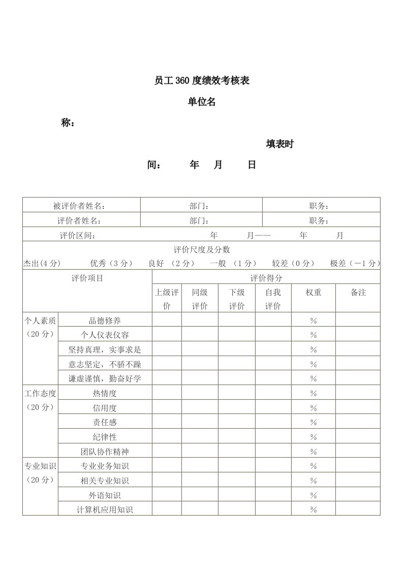 【管理精品】360度绩效考核表