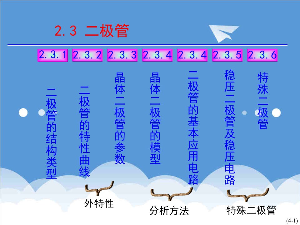 电子行业-模拟电子电路2章2XXXX02西北工业大学