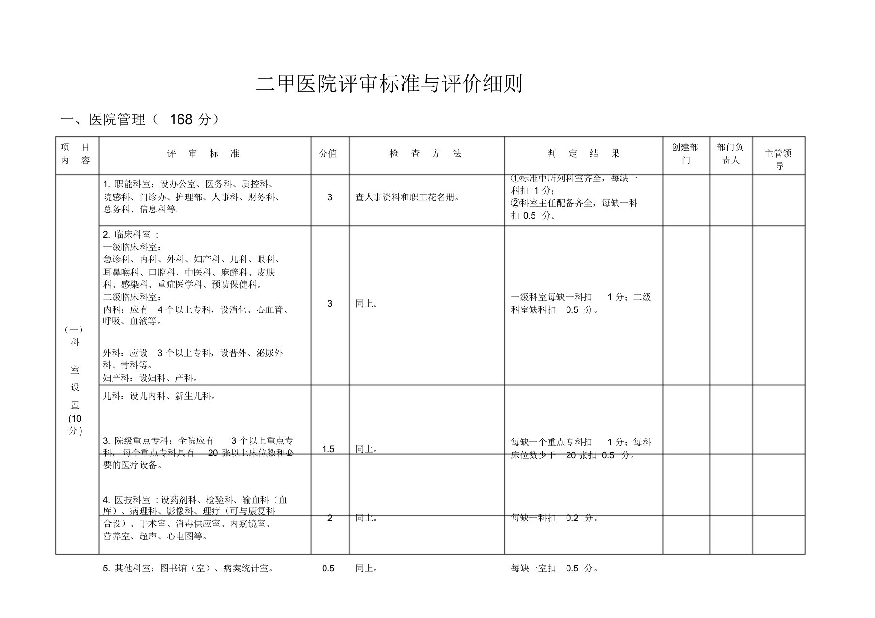 二甲医院评审标准与评价细则