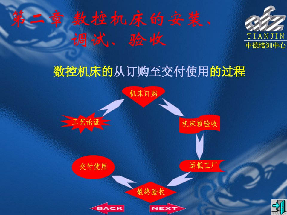 数控课件第2章