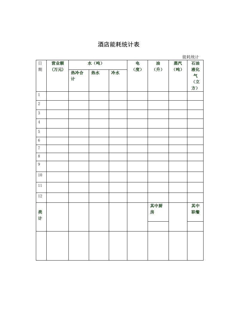 酒类资料-酒店能耗统计表