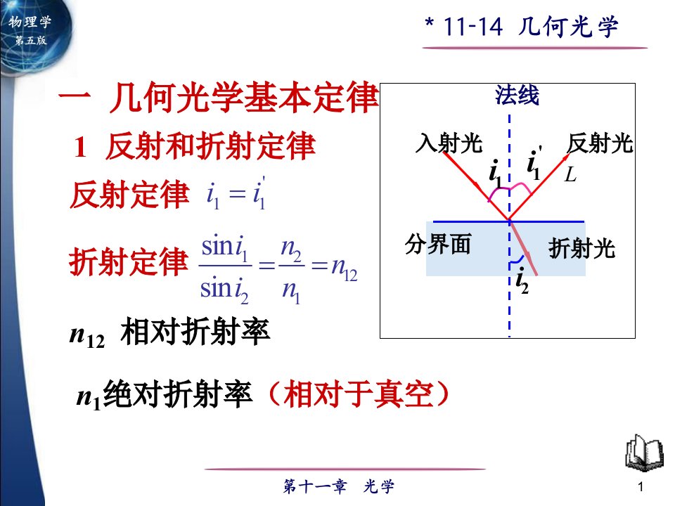 物理学第五版电子教案1114几何光学