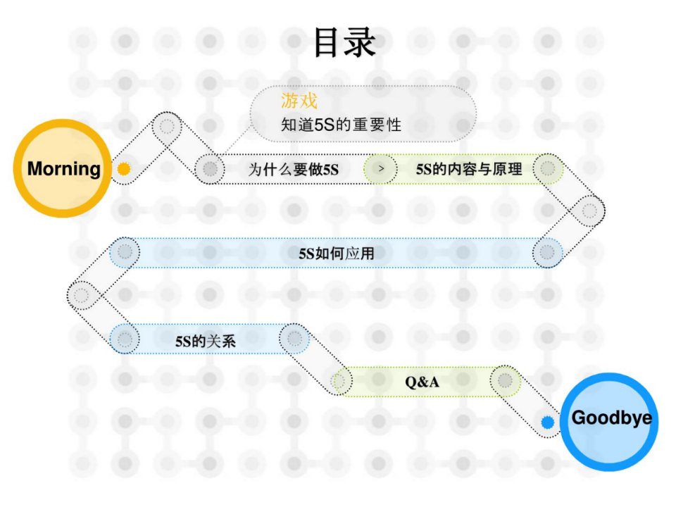 办公室5s培训