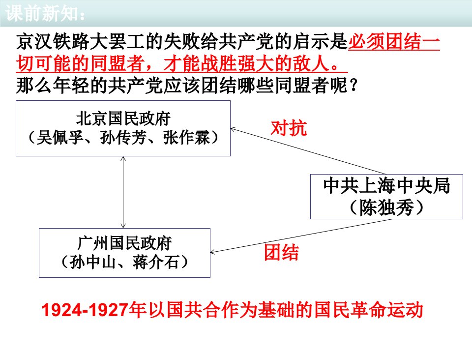 人教部编版历史八年级上第15课北伐战争ppt课件