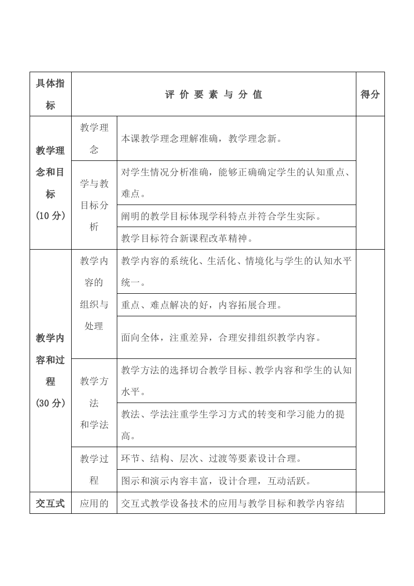 互动课堂评分标准具体指标