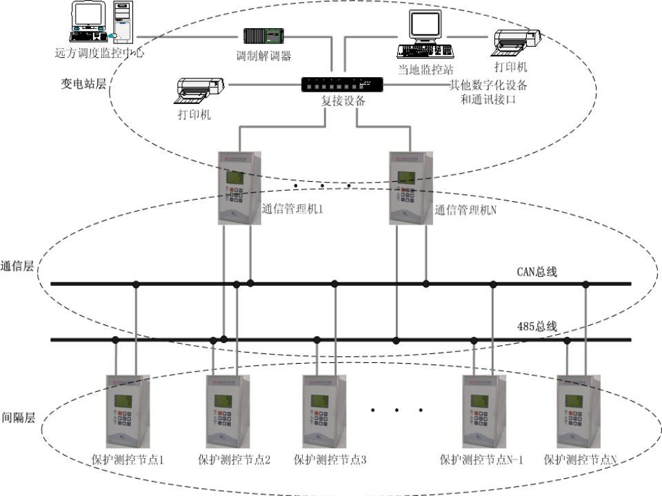 LCS综自系统介绍