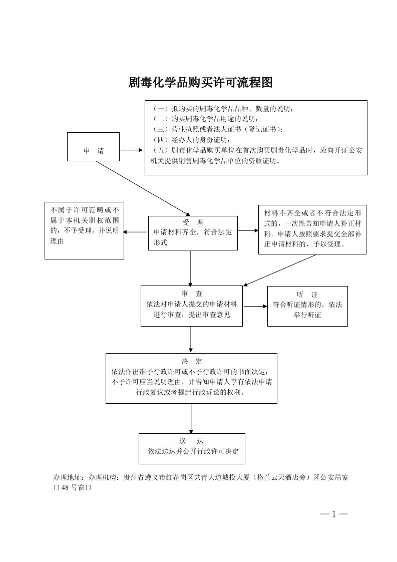 剧毒化学品购买许可流程图