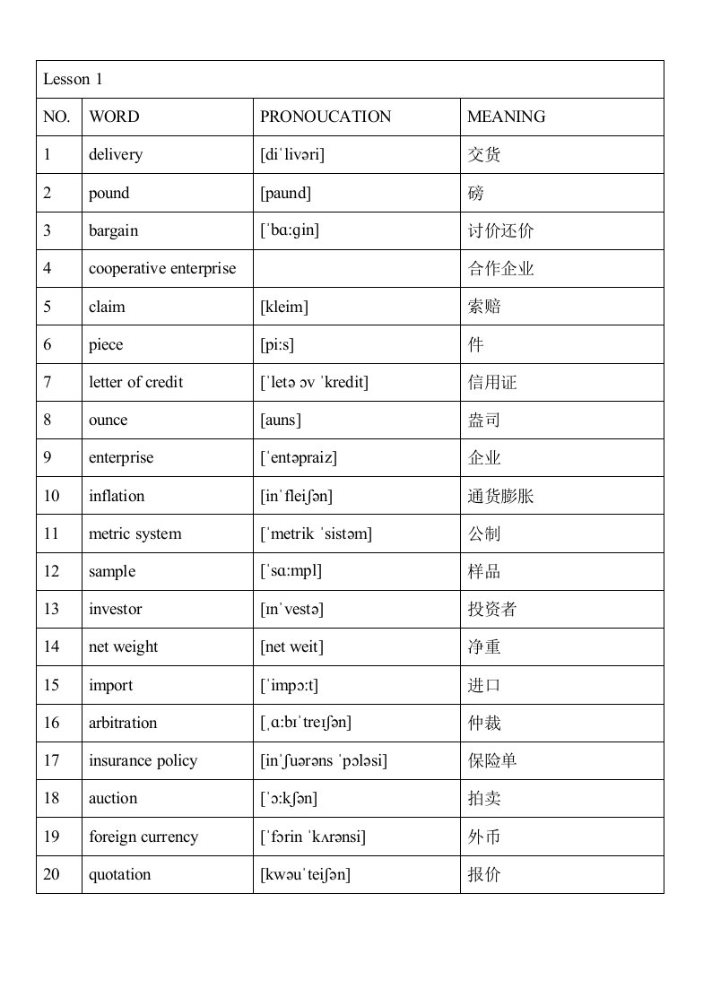 外贸行业英语词汇大全(带音标)