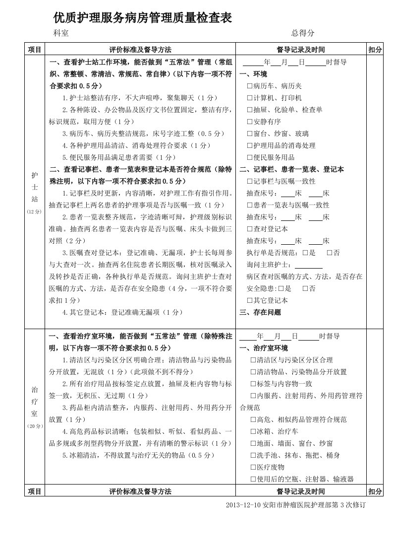 优质护理服务病房管理质量检查表