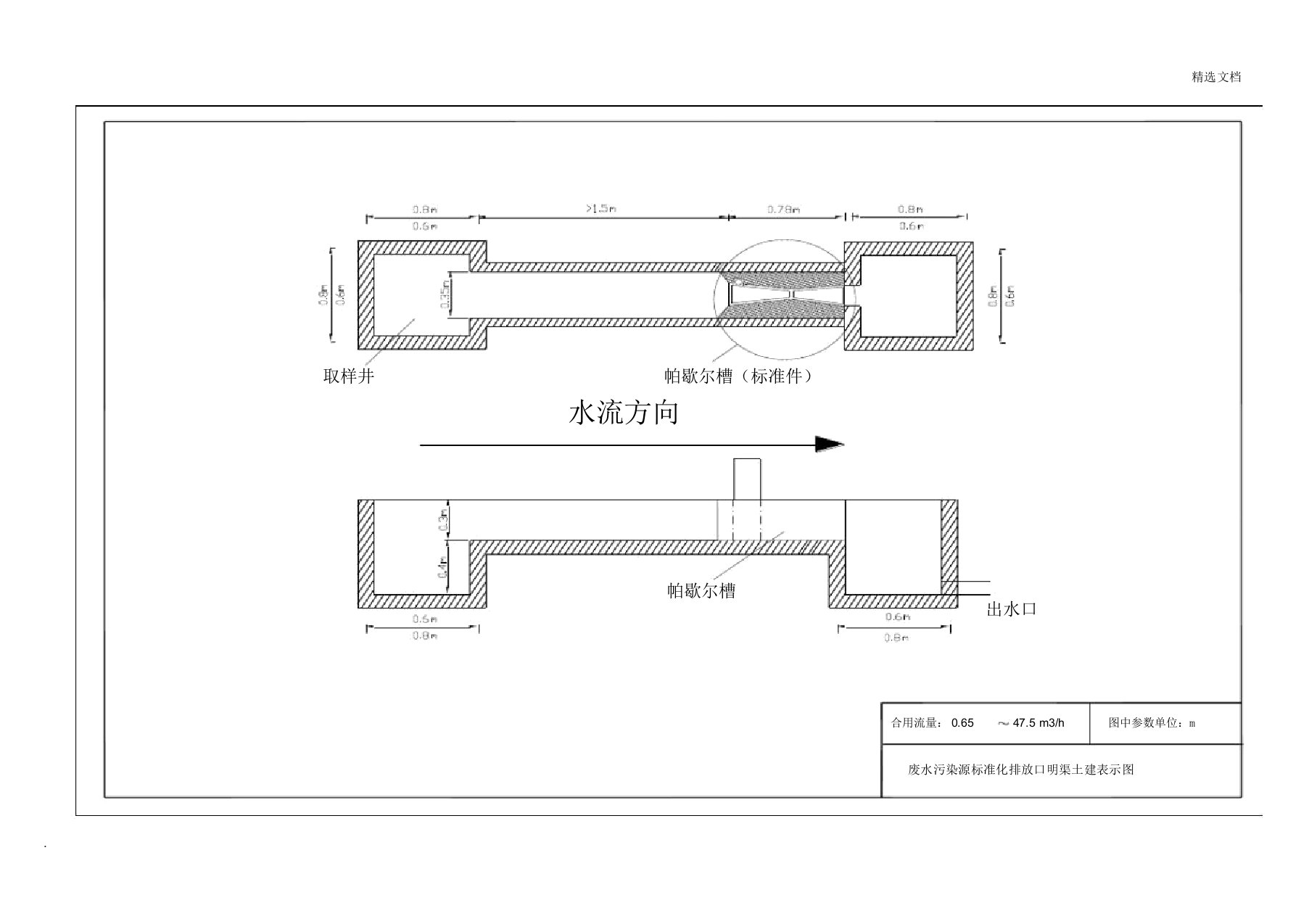 污染源排放口规范化——废水标准化排放口不同水量排放口施工图