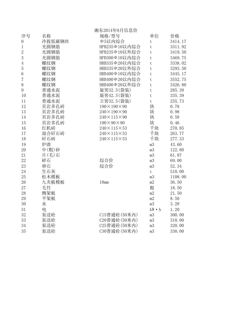 湘东2024年8月建设工程材料信息价