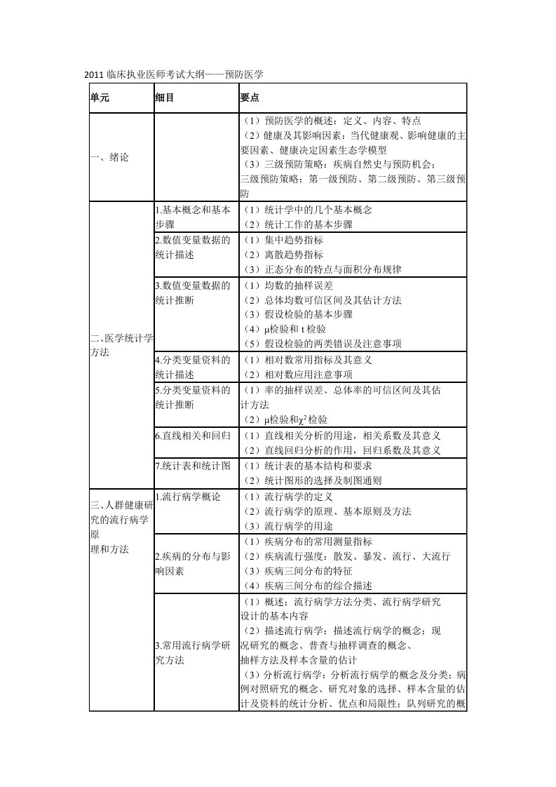 临床执业医师考试大纲-预防医学