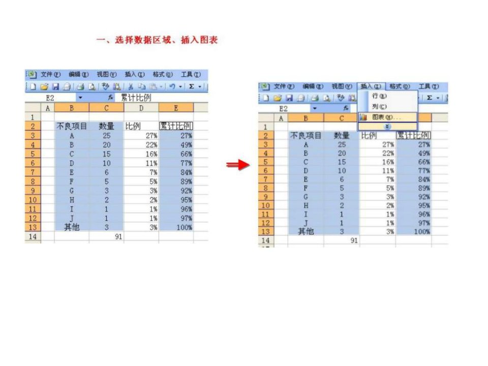 最新如何利用excel制作柏拉图1456773680教学课件