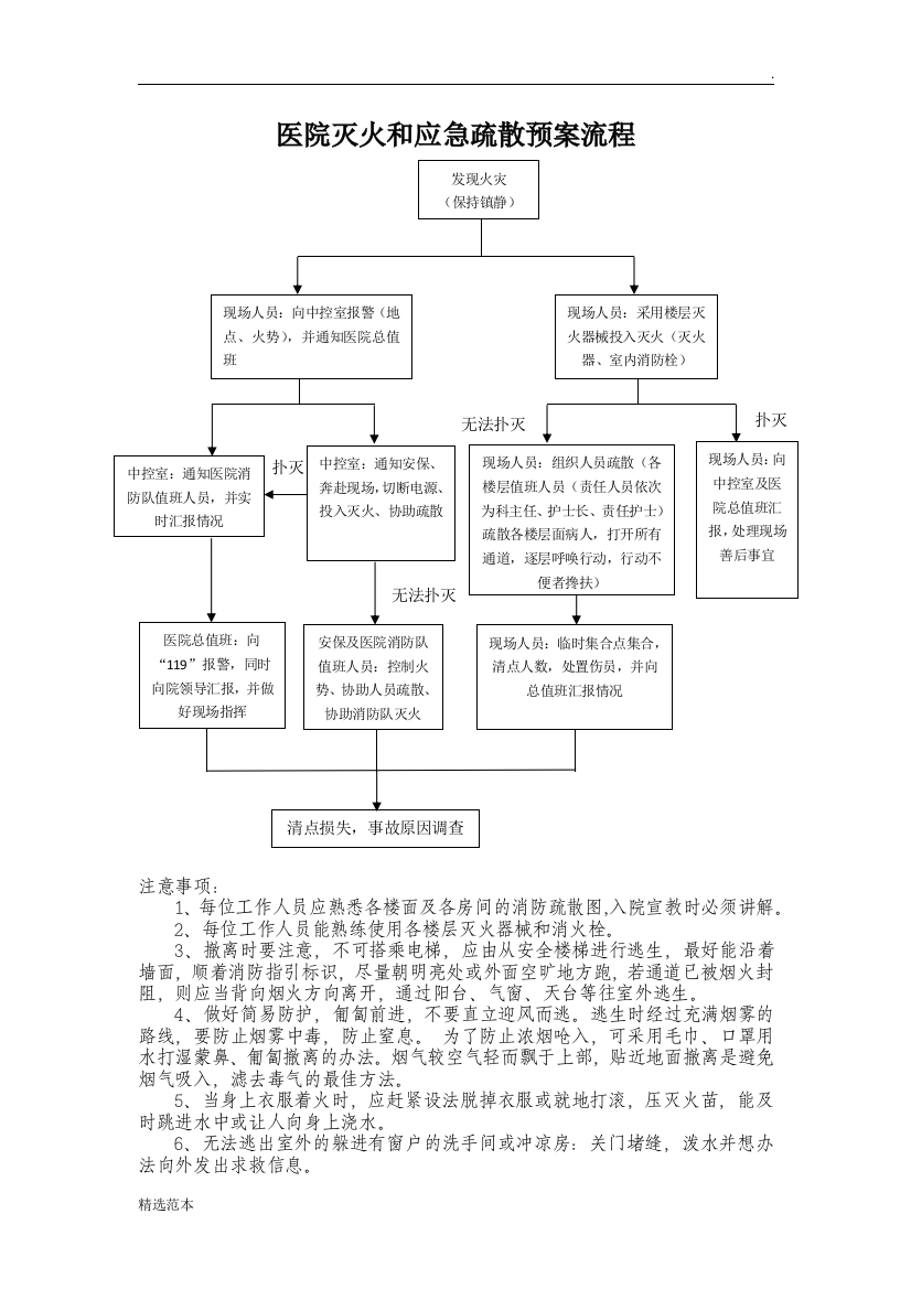 医院火灾应急预案流程图