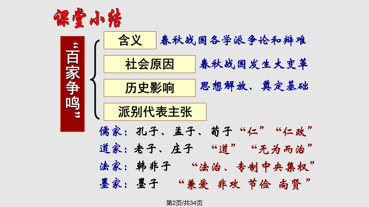 明清之际活跃的儒家思想15