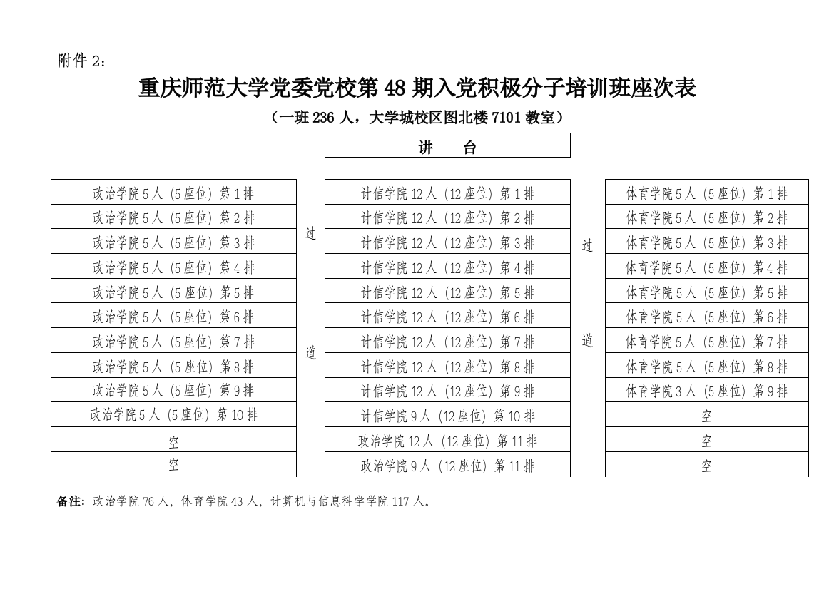 重庆师范大学党委党校第48期入党积极分子培训班座次表