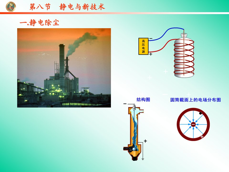 人教版高中物理课件选修3第八节静电与新技术