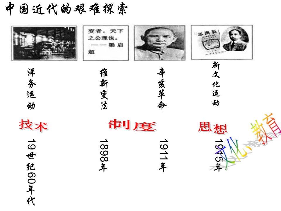 江苏省常州市新北区实验学校八年级历史上册