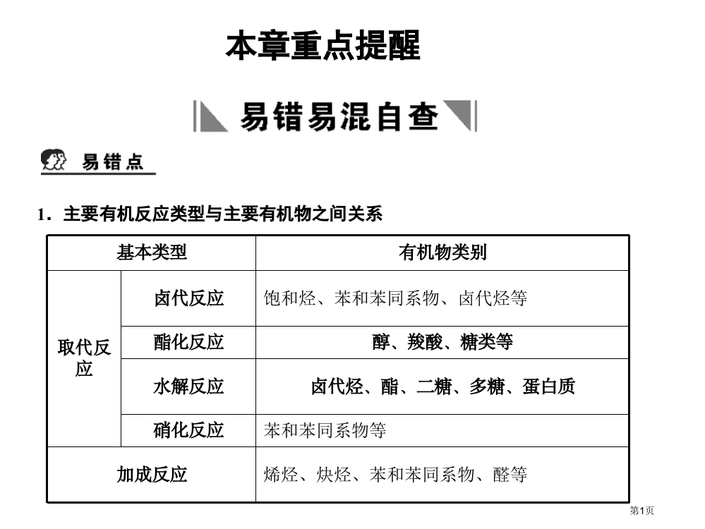 含氧衍生物总结省公开课一等奖全国示范课微课金奖PPT课件