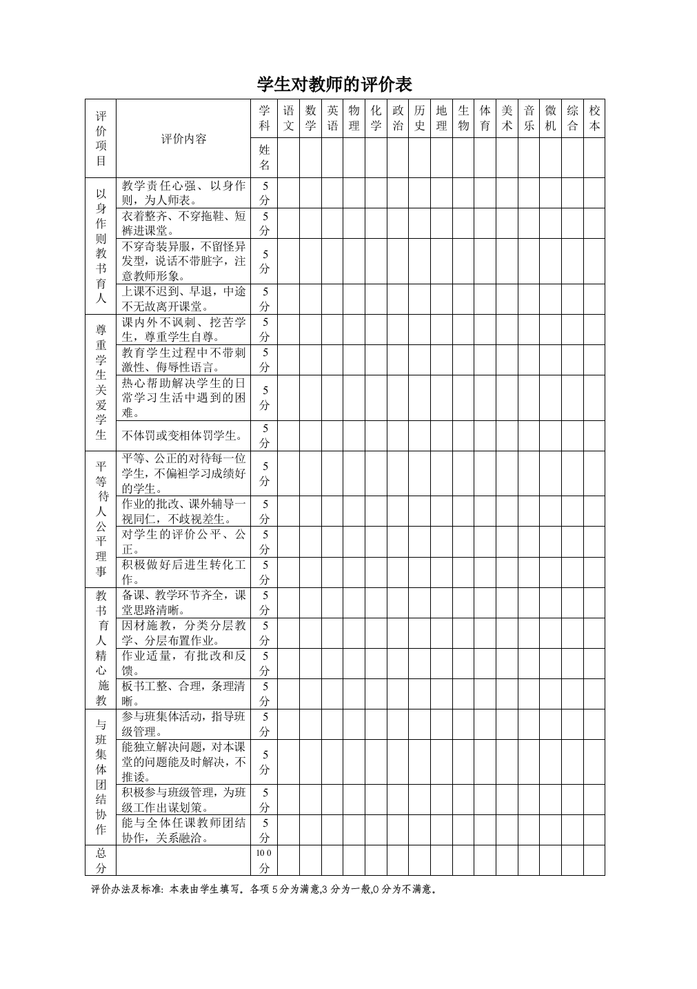 学生对教师的评价表