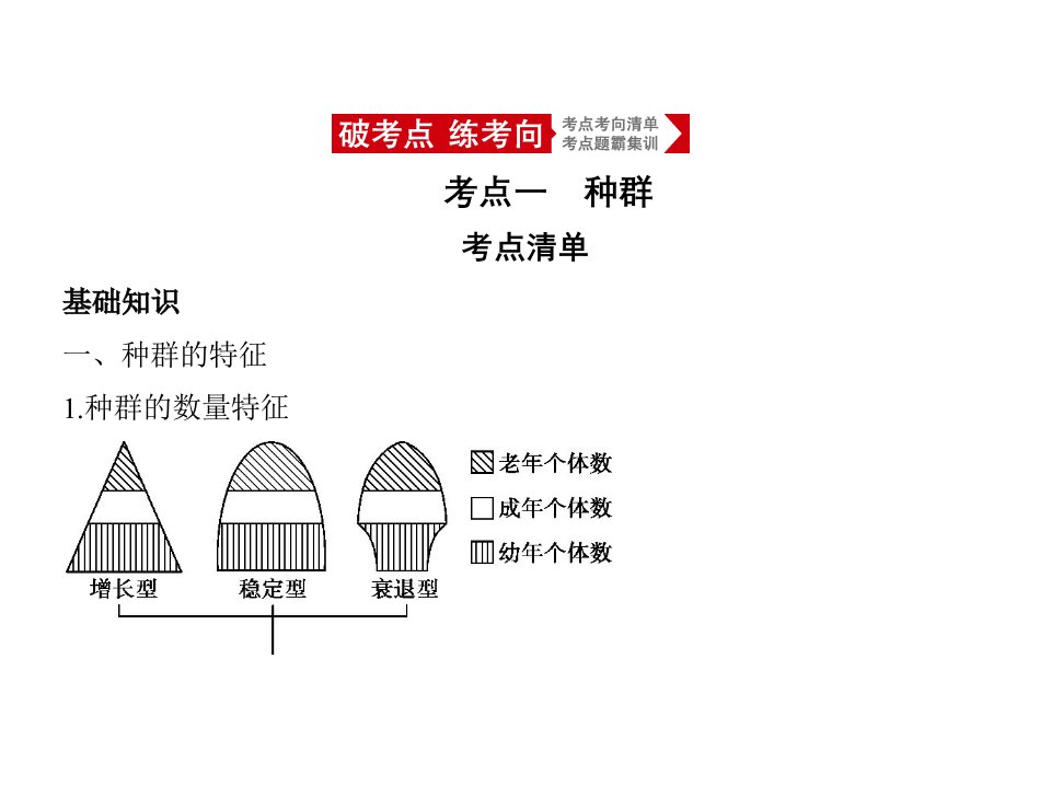 2021年新课标版生物高考复习课件：专题21种群与群落