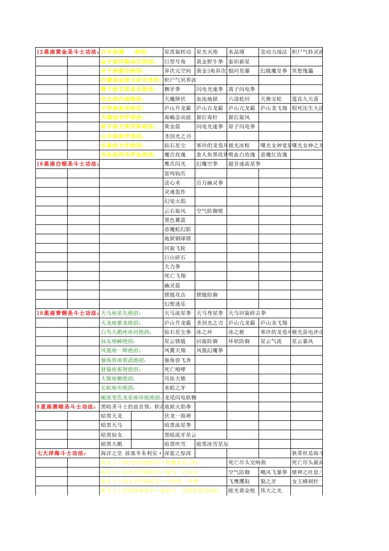 圣斗士、海斗士、神斗士