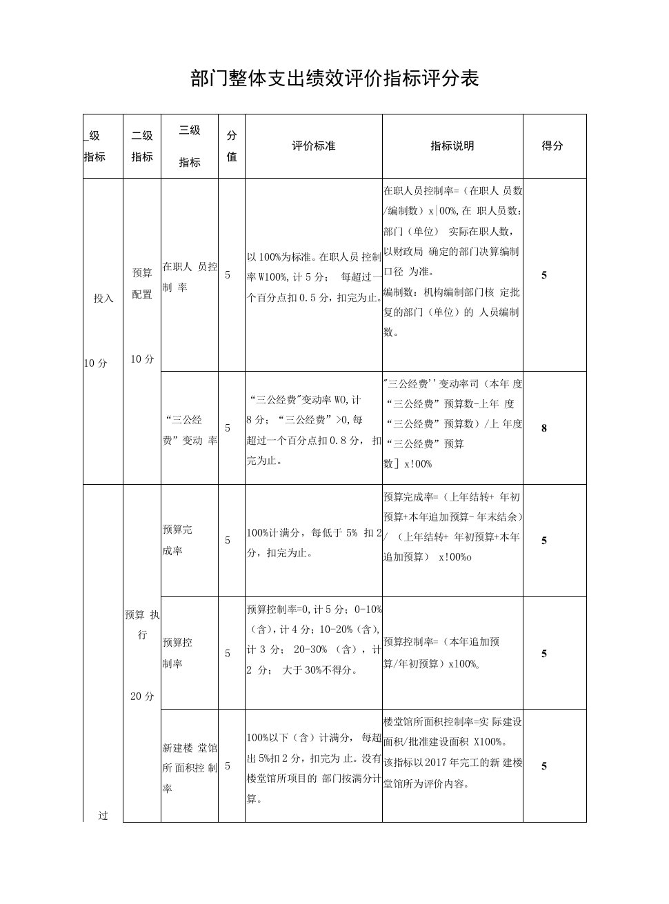 部门整体支出绩效评价指标评分表