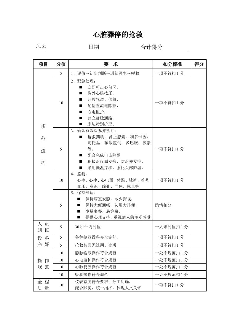 心脏骤停的抢救标准