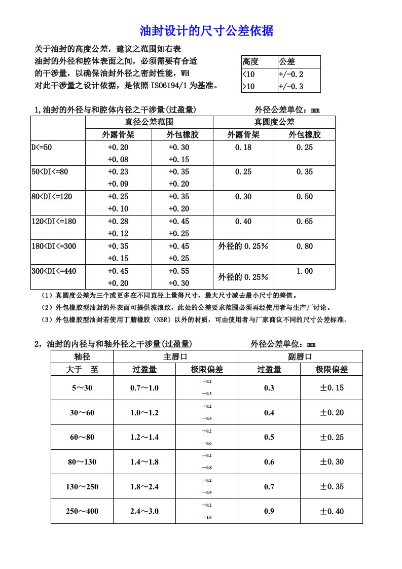 油封尺寸公差标准