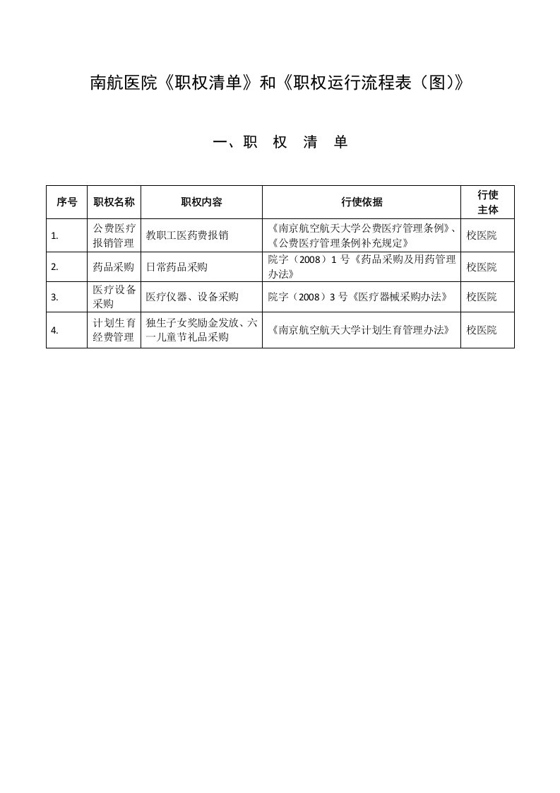 南航医院《职权清单》和《职权运行流程表图》