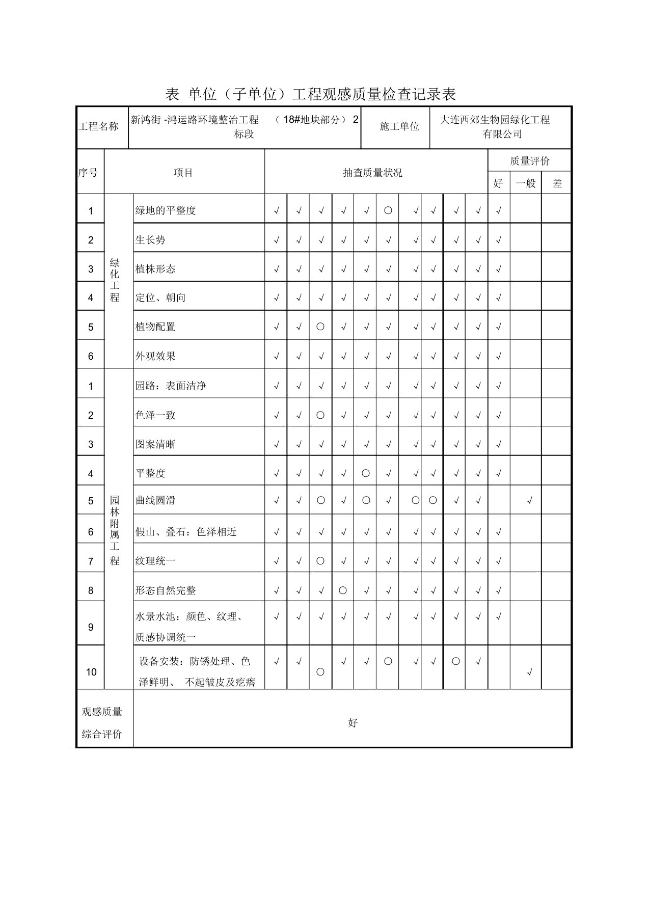 D.0.3园林工程单位工程观感质量检查记录表