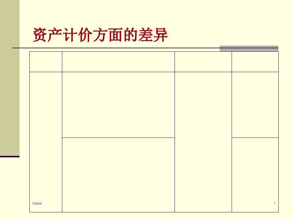 会计准则与企业所得税法重点差异分析38页PPT