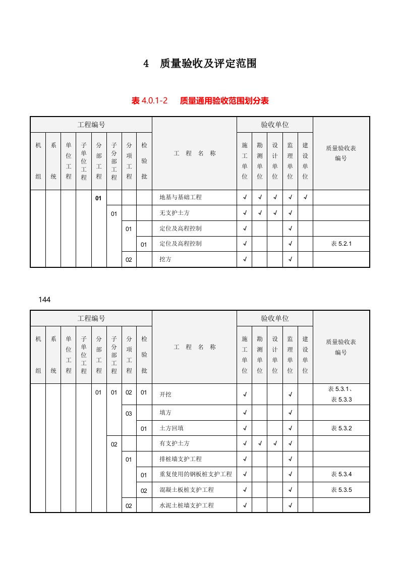 火电工程施工质量验收及评定范围划分表通用部分